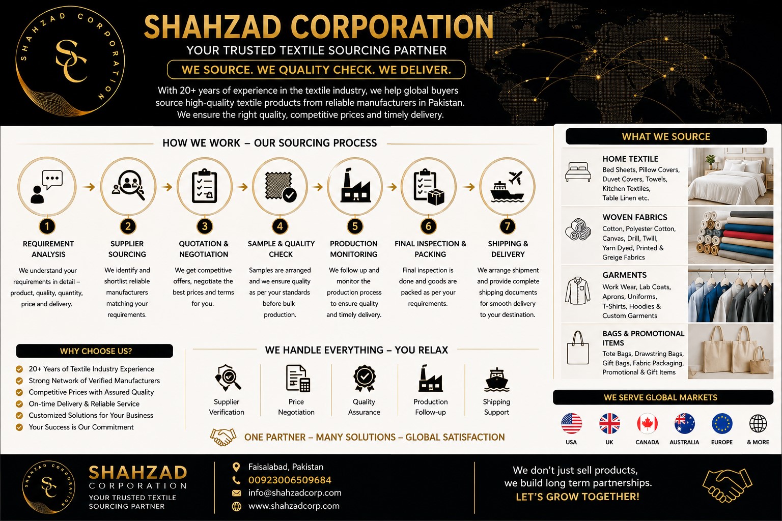 Sourcing from Pakistan